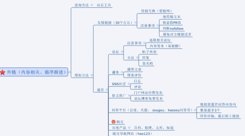 SEO必需要知道的优化技巧