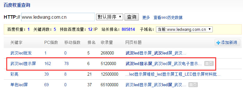 不到40天将一个降权网站200以上指数关键词优化到