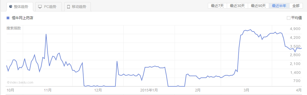 用典型案例教你识破假权重的伎俩