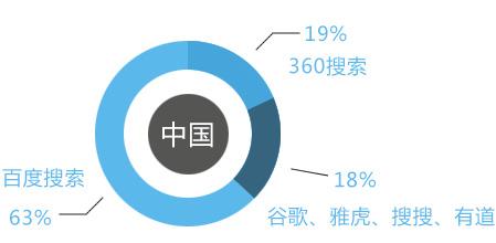 搜索引擎提交入口大全（亲测可用）