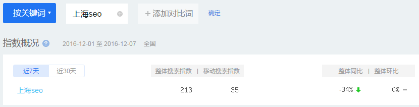 SEO优化如何选择最有效的关键词？