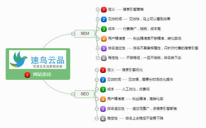 企业网站优化的具体步骤