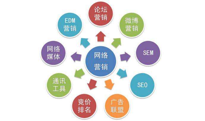 SEO优化对网站推广有影响吗？