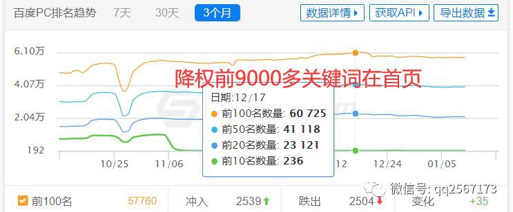 针对B2B领域低质内容，细雨算法即将升级