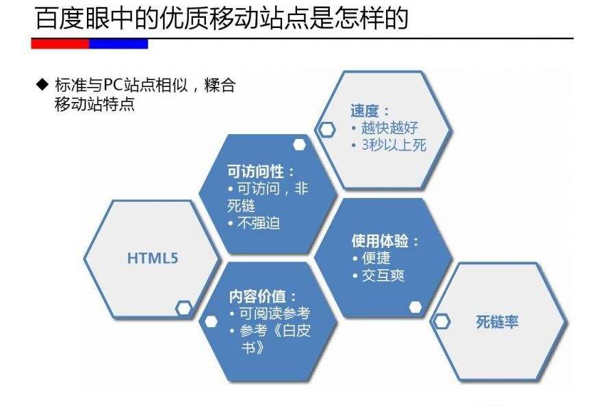 移动端手机站点优化的15个改进点