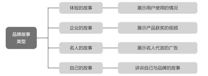 企业应如何打造朋友圈入口