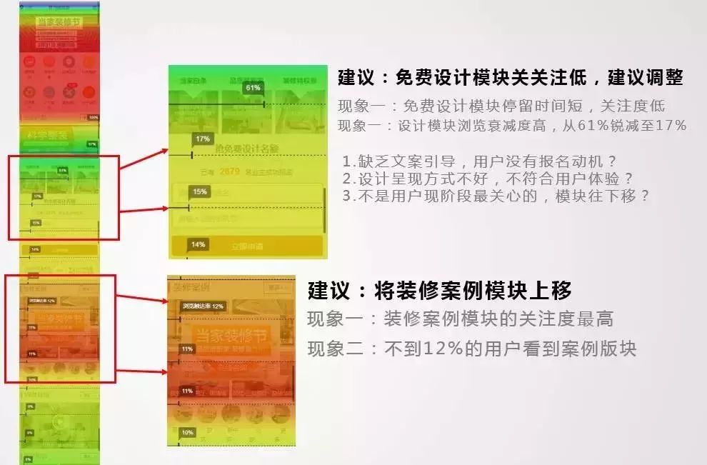 信息流广告转化差，可能只是你的着陆页不给力！