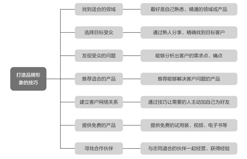 企业应如何打造朋友圈入口