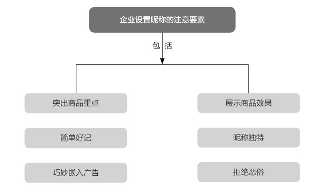 企业应如何打造朋友圈入口