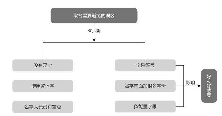 企业应如何打造朋友圈入口