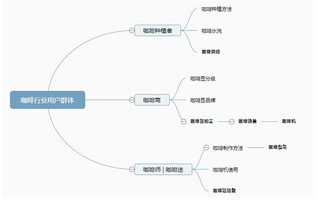 seo优化详细操作步骤