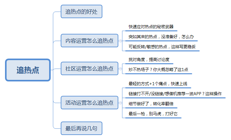 经验分享：内容/社区/活动运营怎么追热点？