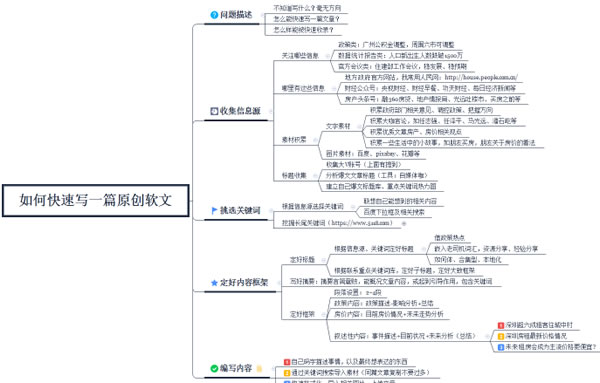 西安小白如何快速写高质量SEO优化文章