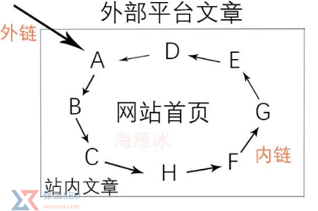 超链接与SEO有什么关系？