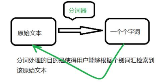 中文分词算法技术原理与实战应用