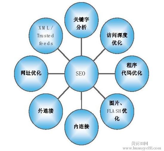 网站单页面seo优化怎么做较好