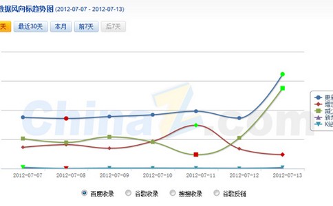 延安seo-延安seo优化怎么选优化公司