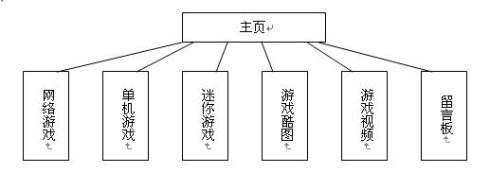 为什么要做网站规划