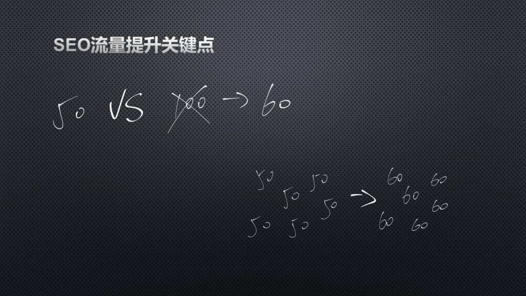 新站如何打造高流量的网站内容（案例说明）