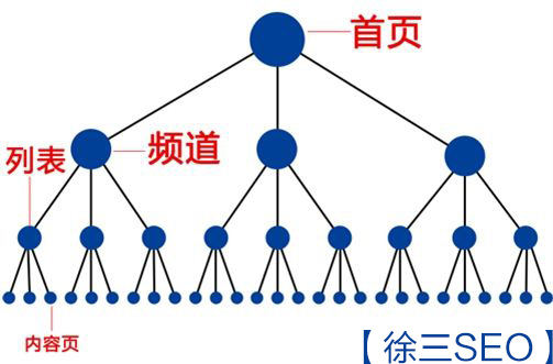 SEO难学吗？